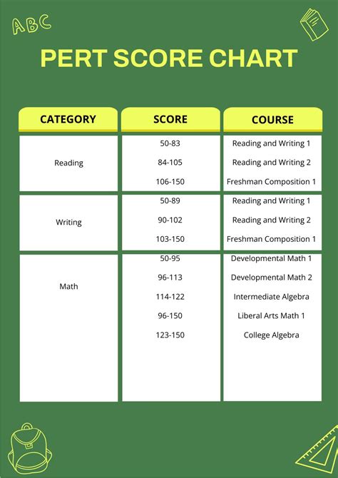 is the pert math test hard|pert math test score chart.